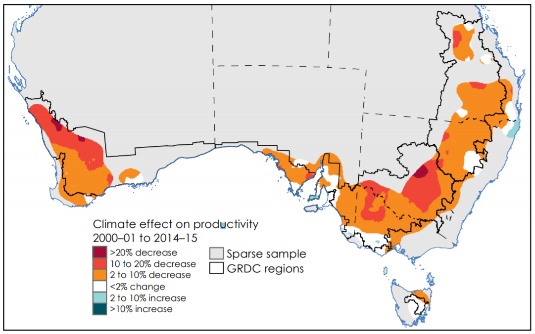 Climate effect on productivity